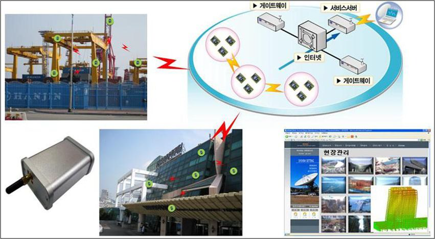 USN기반 항만시설물 지진응답가속도 계측시스템 구상도