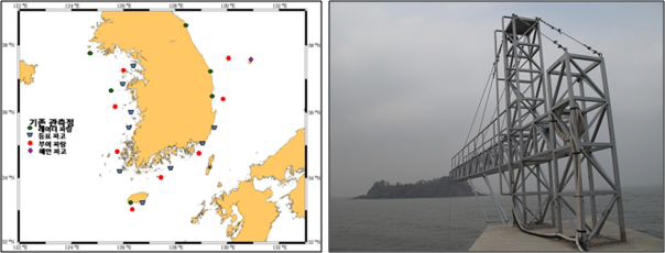 기상청 파랑 관측망과 해일파고계(영광조선소)