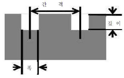 그림 7.3 그루빙 홈 규격