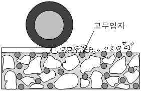 그림 2.25 동결제어효과 개념도