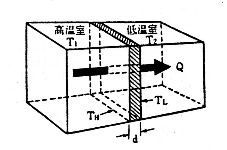 그림 3.14 각 열량에 대한 설명도