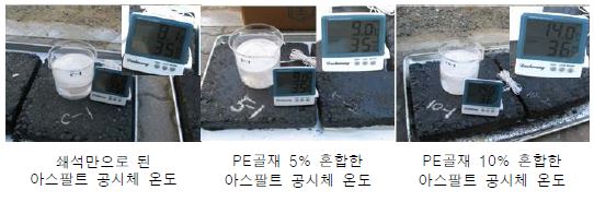 그림 3.36 -0.3℃대기에서 추가로 1시간 방치한 후의 아스팔트 공시체 표면온도