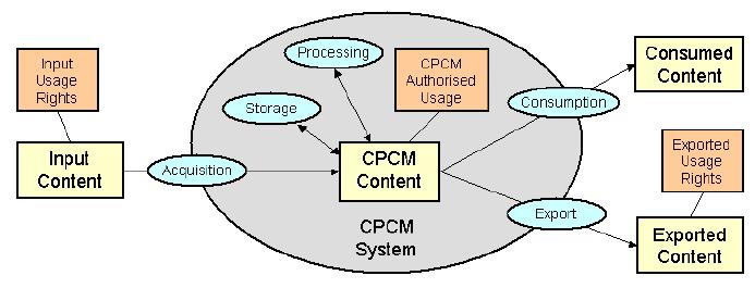 CPCM End-to-End Model