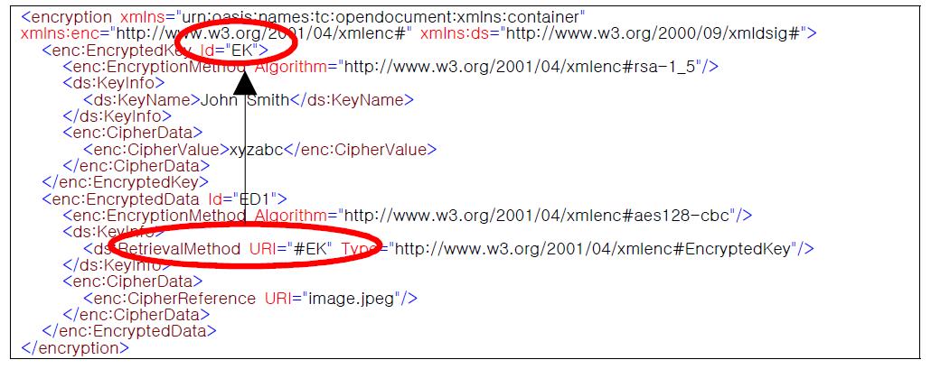 W3C Encrypiton XML의 키 참조 권고안 예