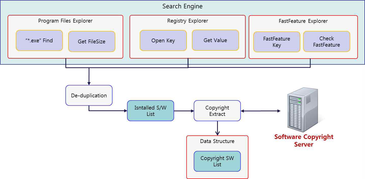 그림 13. 소프트웨어 검색 시스템