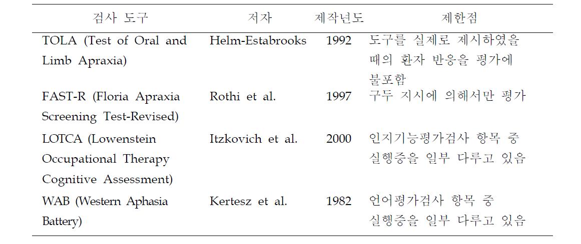 외국에서 주로 사용하는 실행증 검사도구