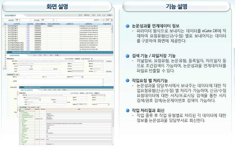 Integrated Function for Researh Achivement