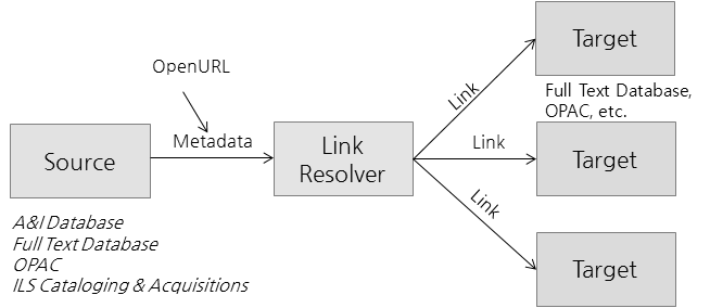 The Service Flow of Link Resolver