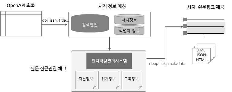 The Processing Flow of Link Resolver OpenAPI