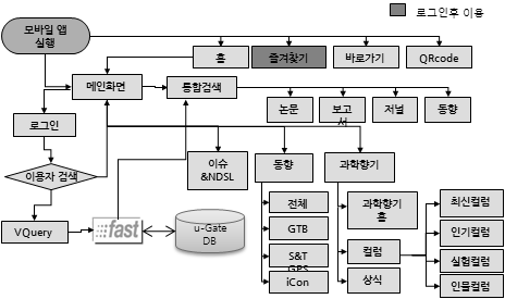 NDSL Mobile App’s Functional Specification