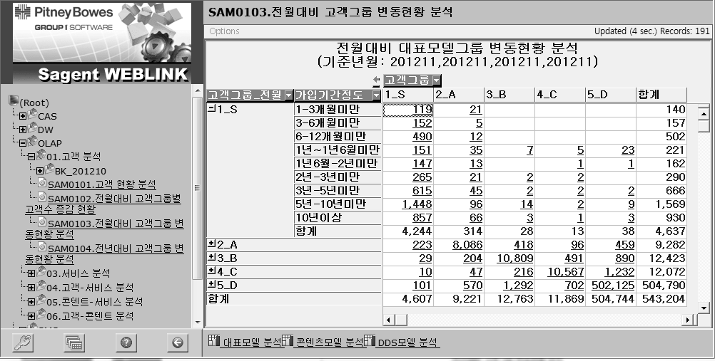 OLAP interface 1