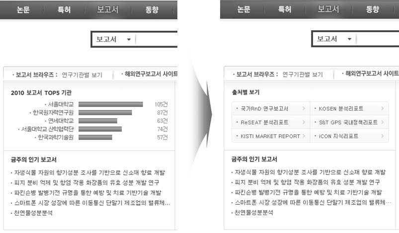 UI Improvement of NDSL Report Main Page