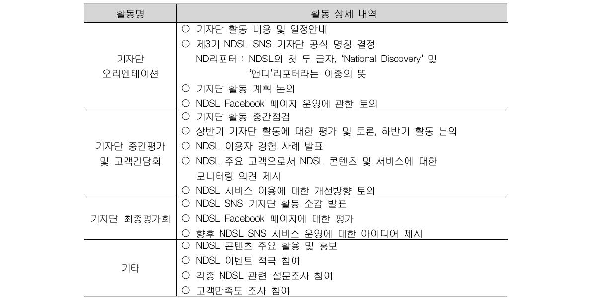 Major Activities related in NDSL through SNS