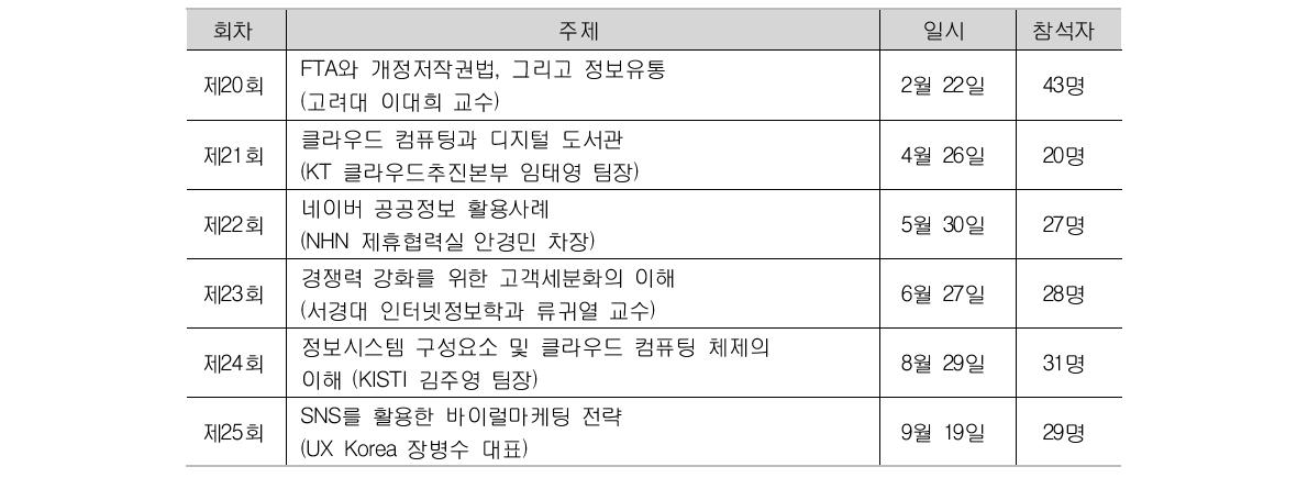 Subject Discussed at Open Knowledge Forum