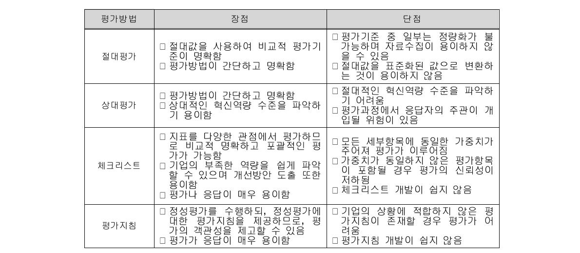 R&D 혁신역량 평가방법의 장⦁단점