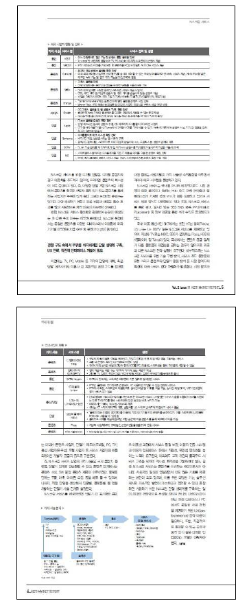 KISTI MARKET REPORT 표지 및 내용(예)