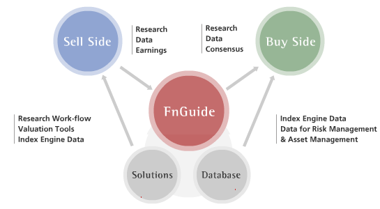 FNGuide 서비스 개념도