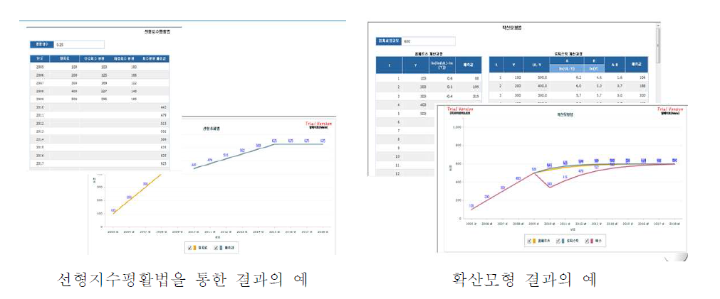 분석결과의 예