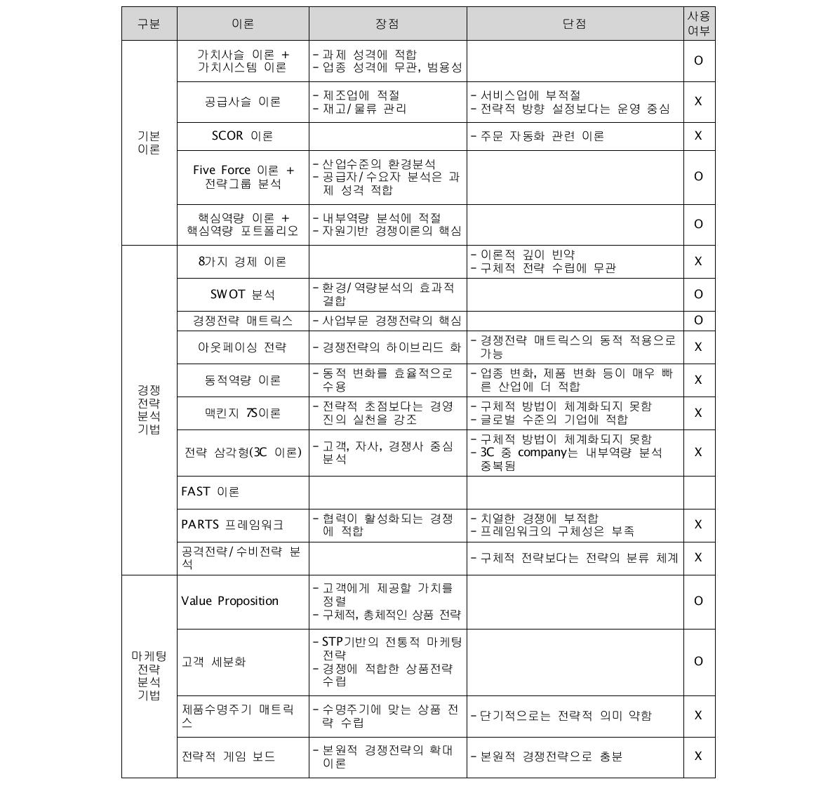 이론 선정