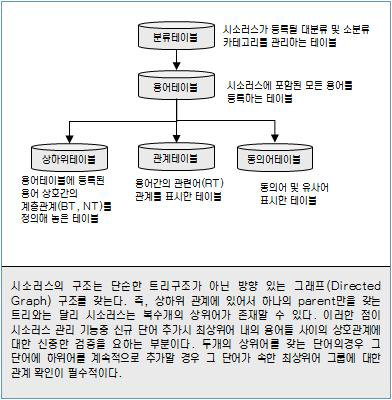 4단계 시스템 구성도