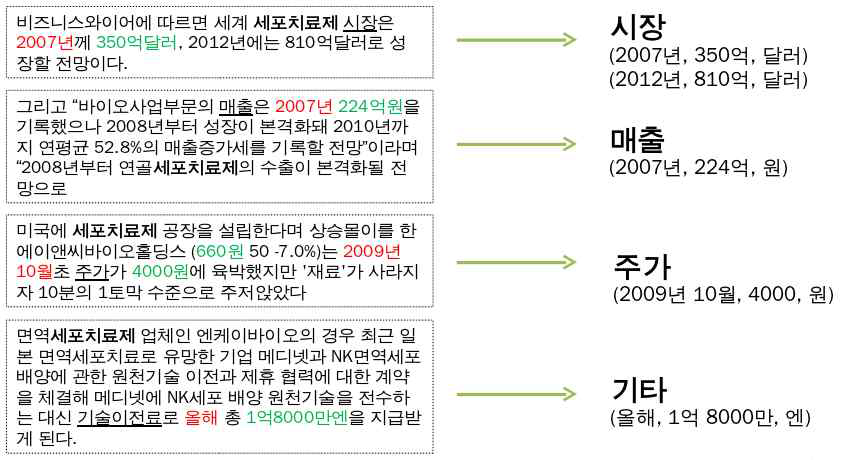 ALPS 시스템 검색 예시 및 수치 데이터 대상 정보 표시