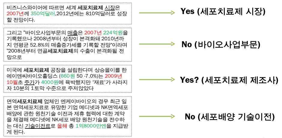 ALPS 시스템 검색 예시 및 수치 데이터 대상 정보 파악