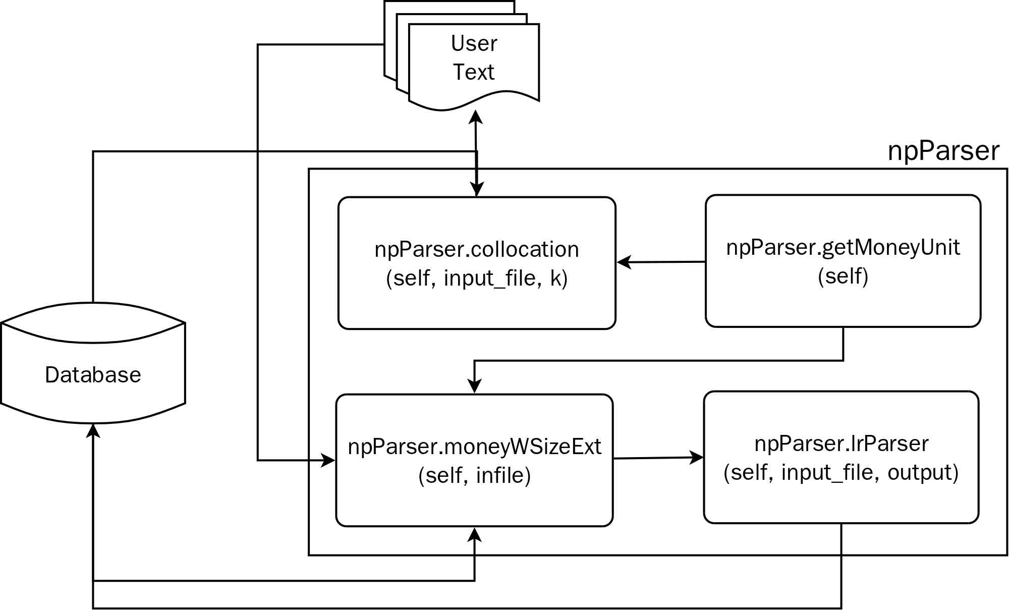 Flowchart of NP-Parser