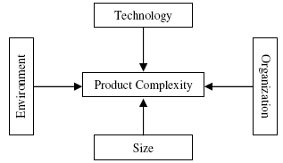 제품 복잡도의 4개 평가요인