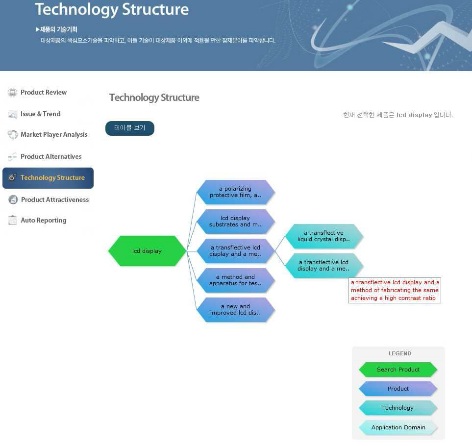 Technology Structure 화면