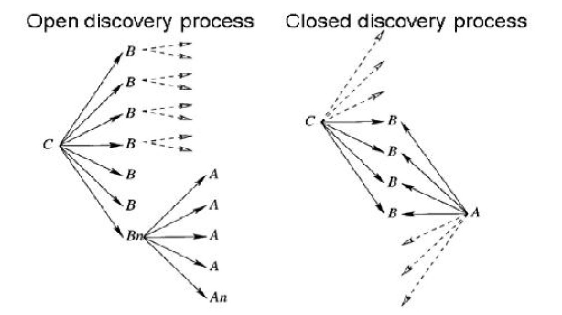 Open discovery 방법과 Closed discovery 방법 비교