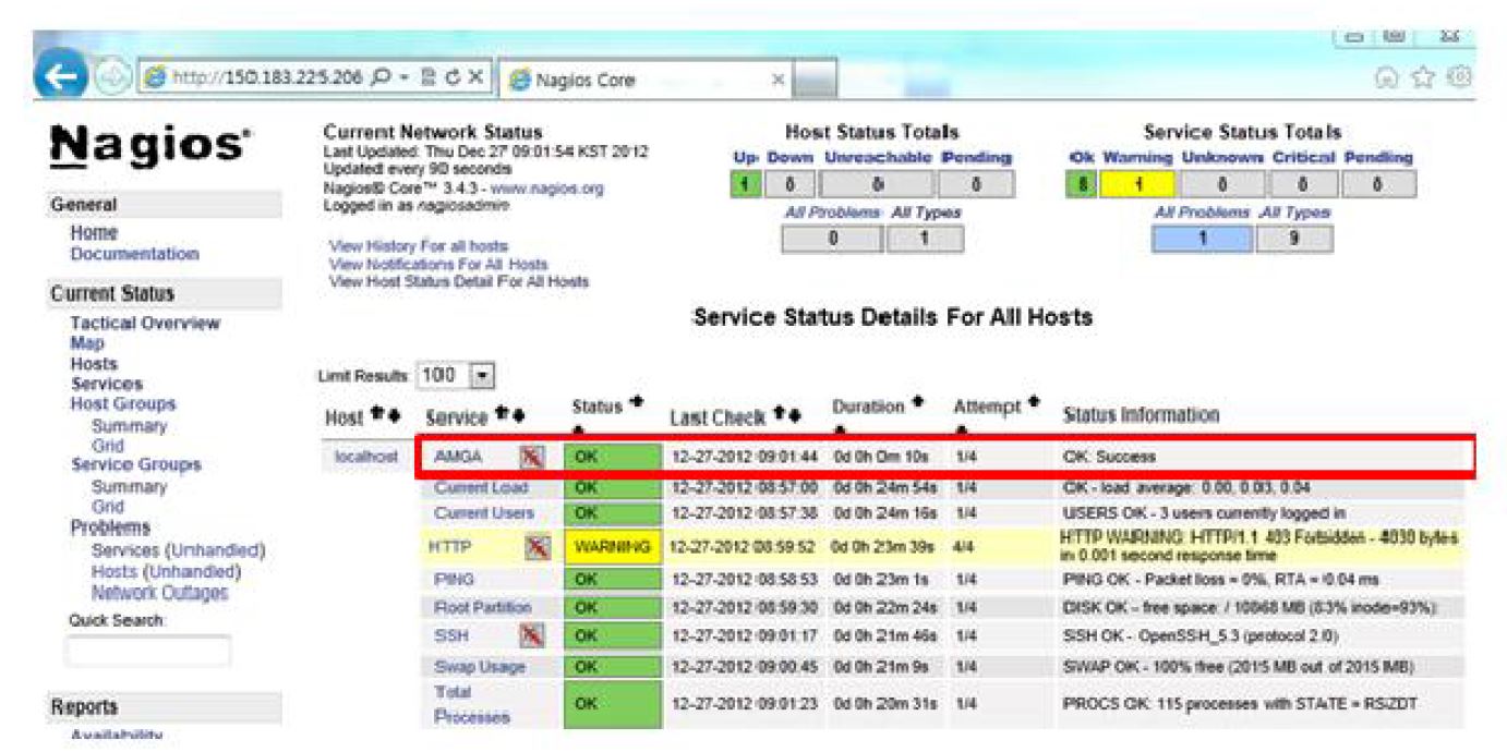 Nagios Probes for AMGA