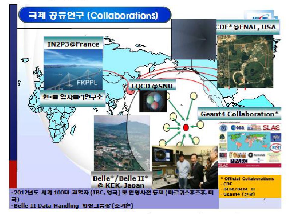 International Collaboration in High Energy Physics