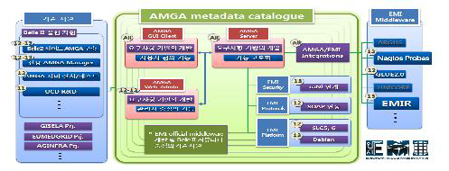 AMGA Development Plan(2010~2012)