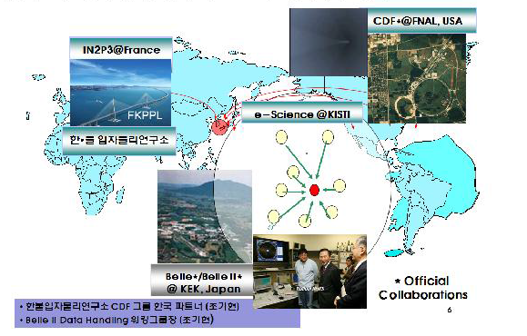 Leading e-HEP at KISTI