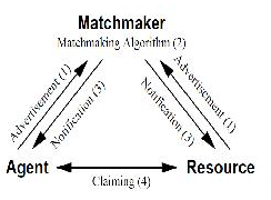 Matchmaking 구조