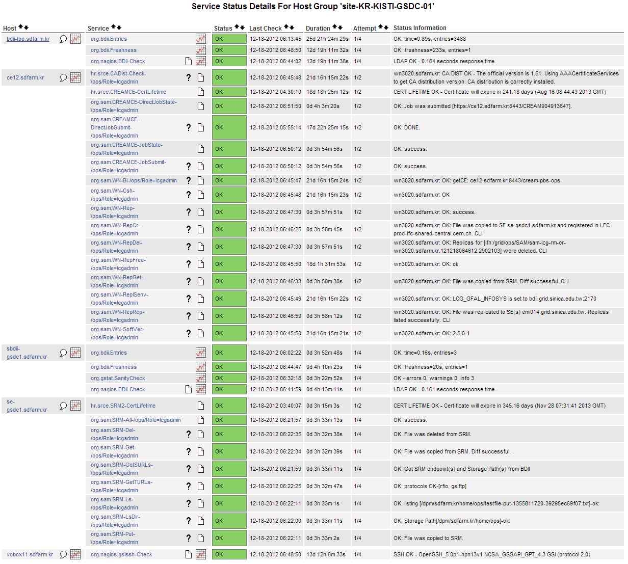 Serice monitoring by Nagios