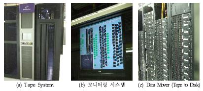 Tape System and Monitoring at FNAL