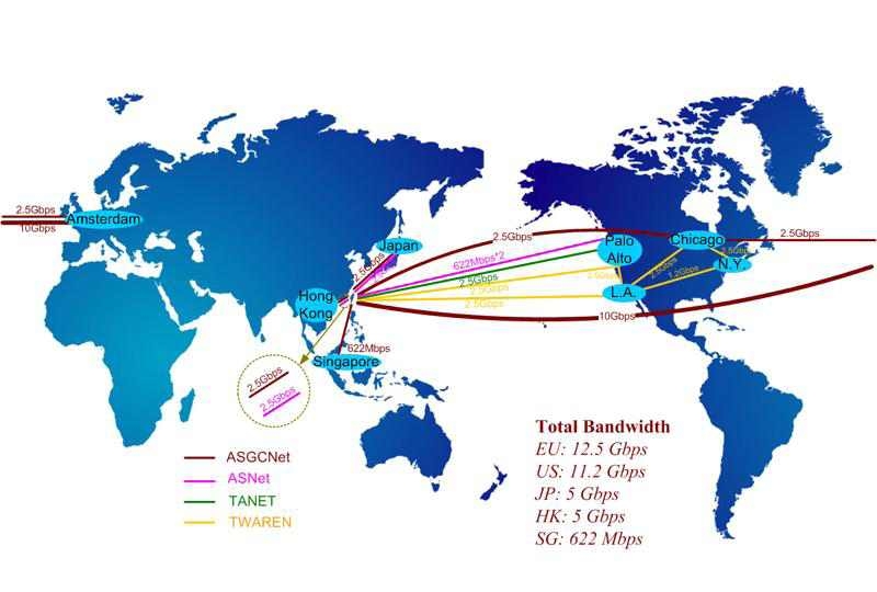 Taiwan Networks