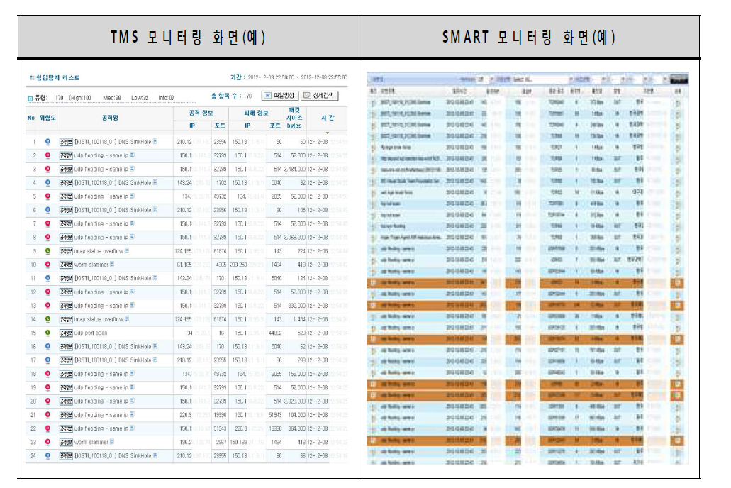 An example of real-time monitoring