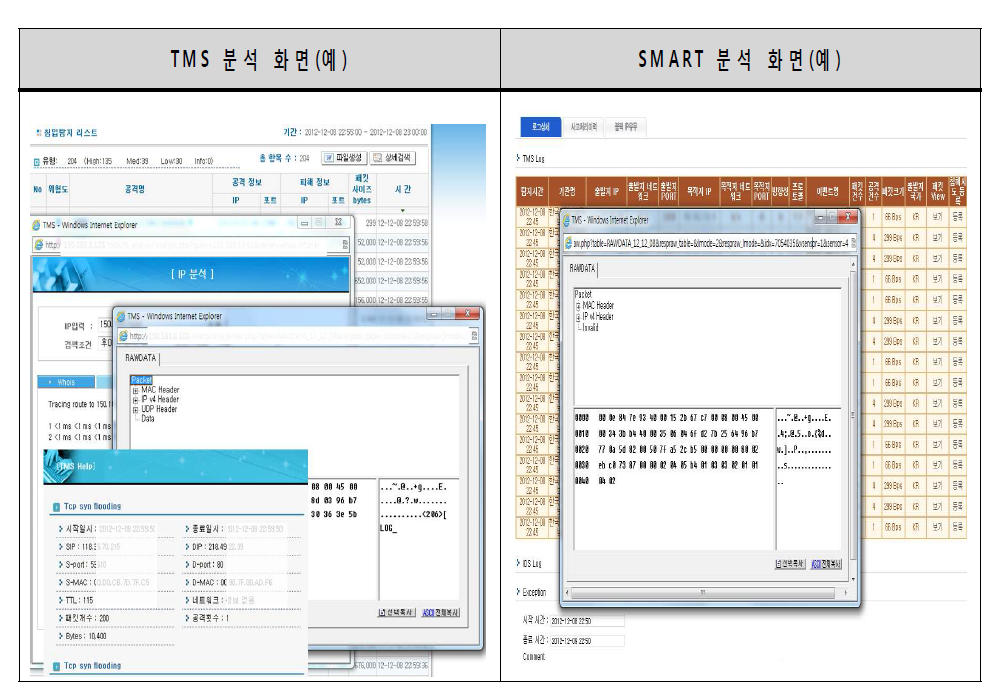 An example of detection and analysis