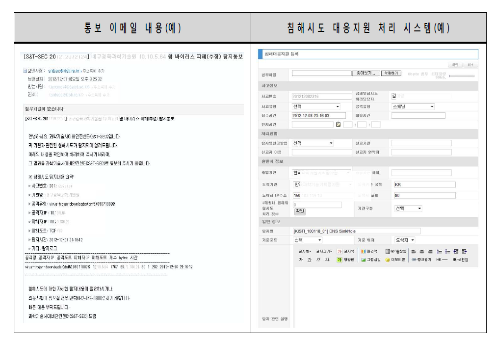 An example of incident information notifying