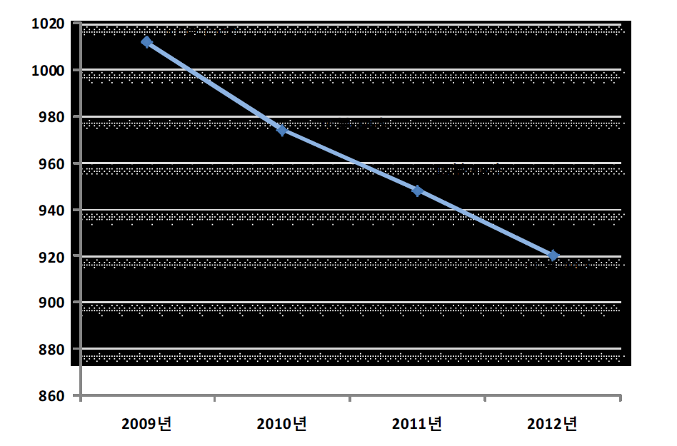 Rapidity results of early incident response