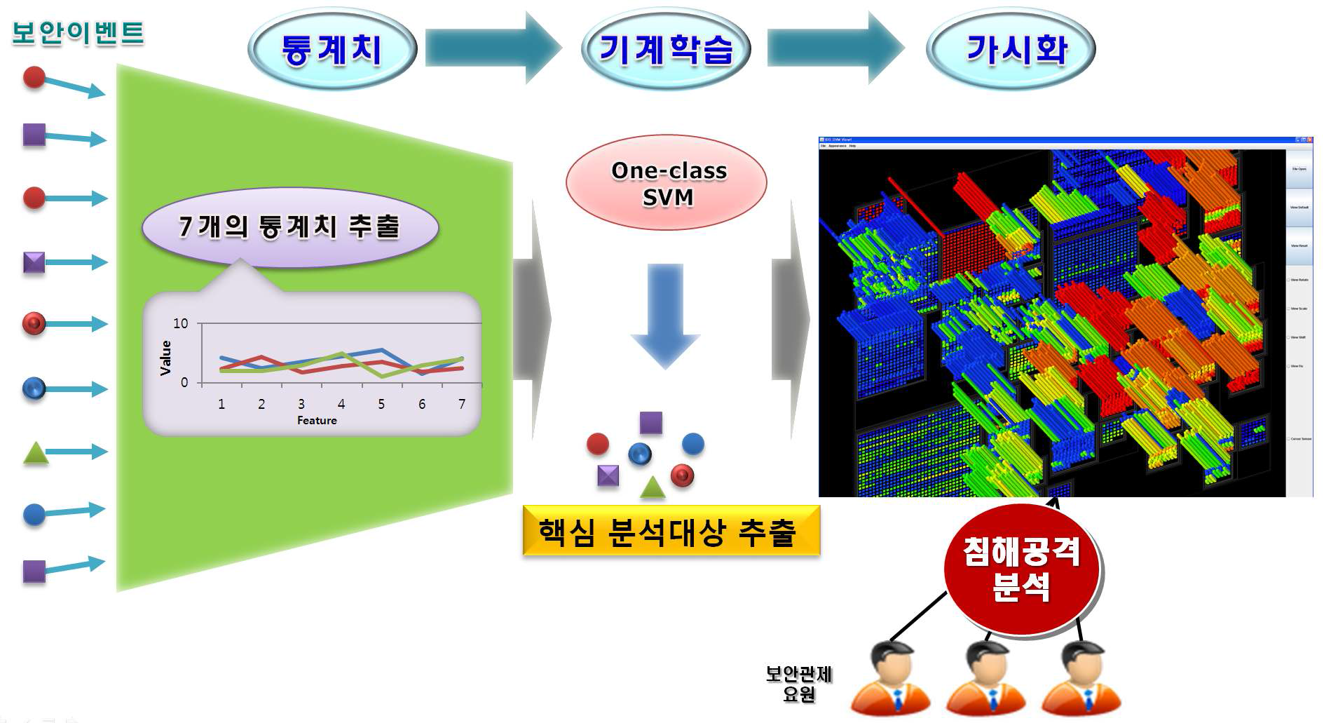 Overall framework of the proposed method