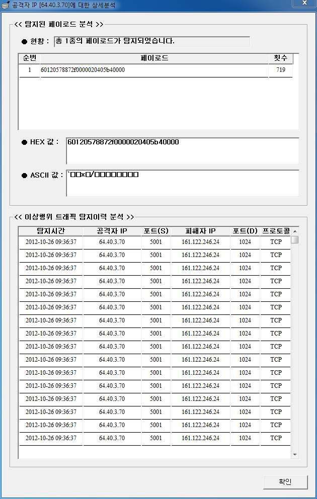 Detailed analysis screen of the attacker IP