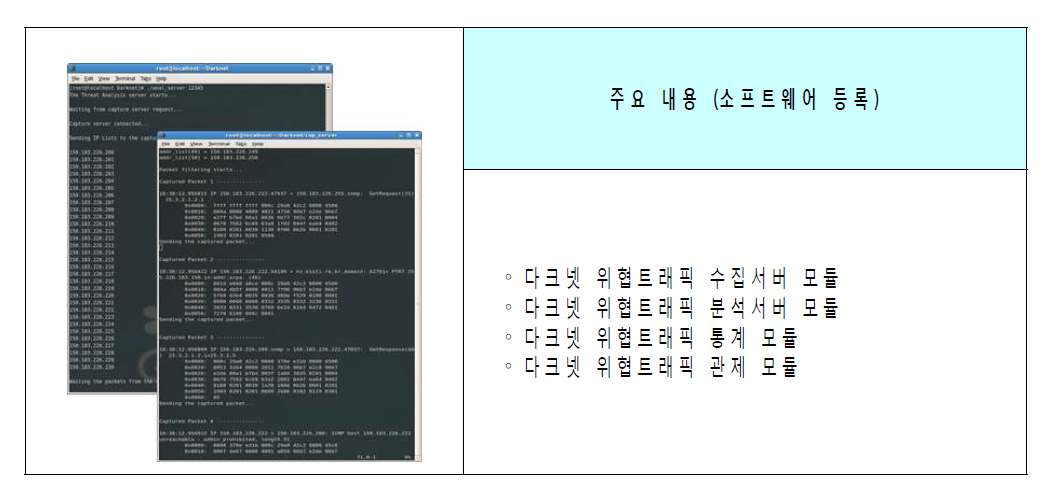 Registration results of developed softwares