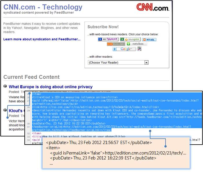 The example for RSS in CNN