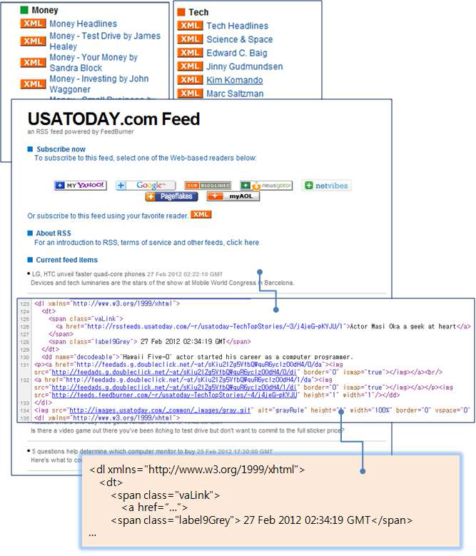 The example for RSS in USA TODAY