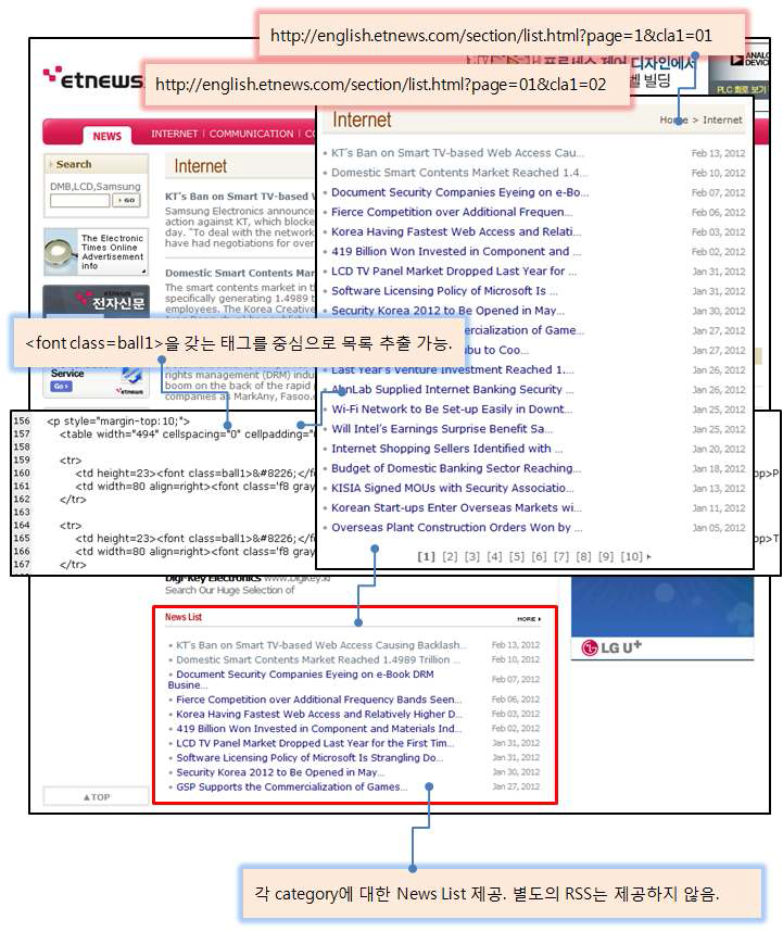 The example for RSS in EtnEws