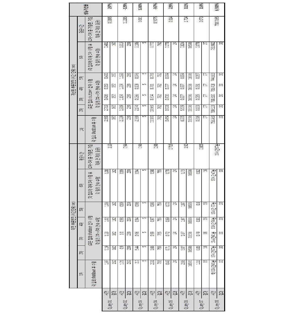 The performance evaluation of inference engine