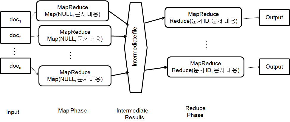 The system architecture of pre-processing